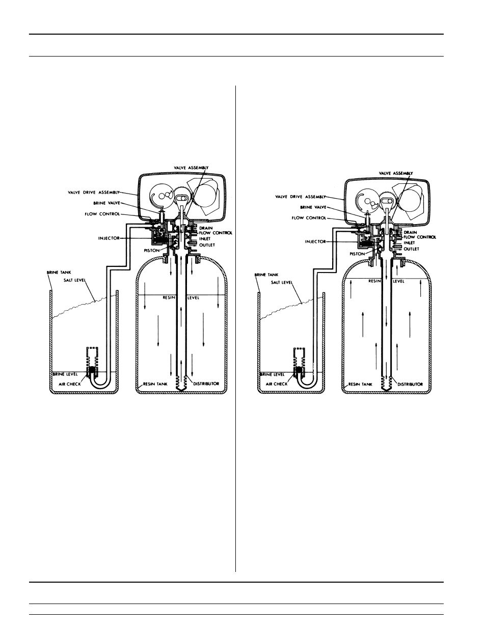 Water conditioner flow diagrams (cont’d.) 5 | Peerless Water 5600_5600 Econominder User Manual | Page 18 / 28