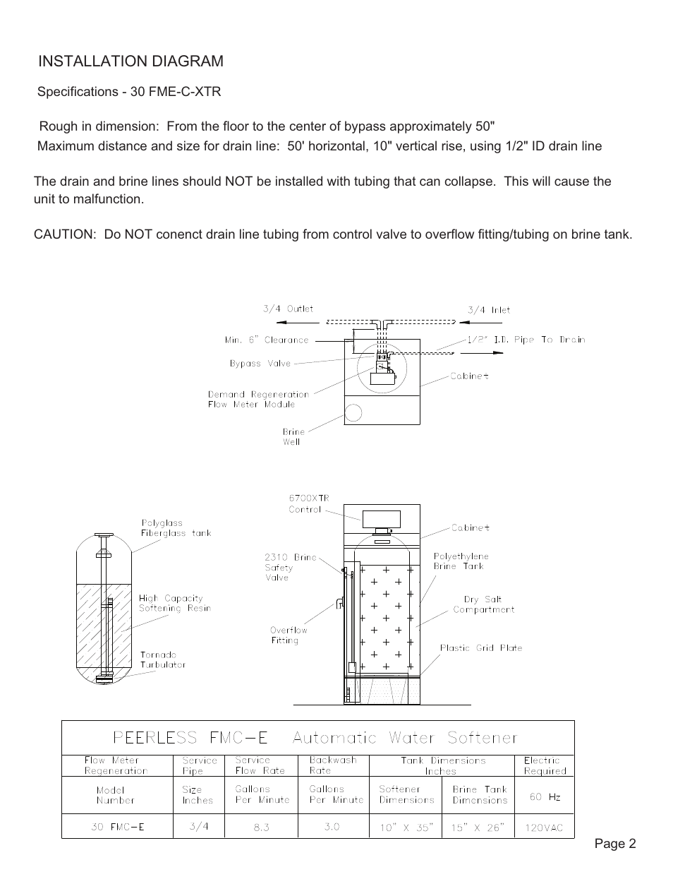 Peerless Water 30 FME-XTR Series - Service-Owners Manual User Manual | Page 3 / 14