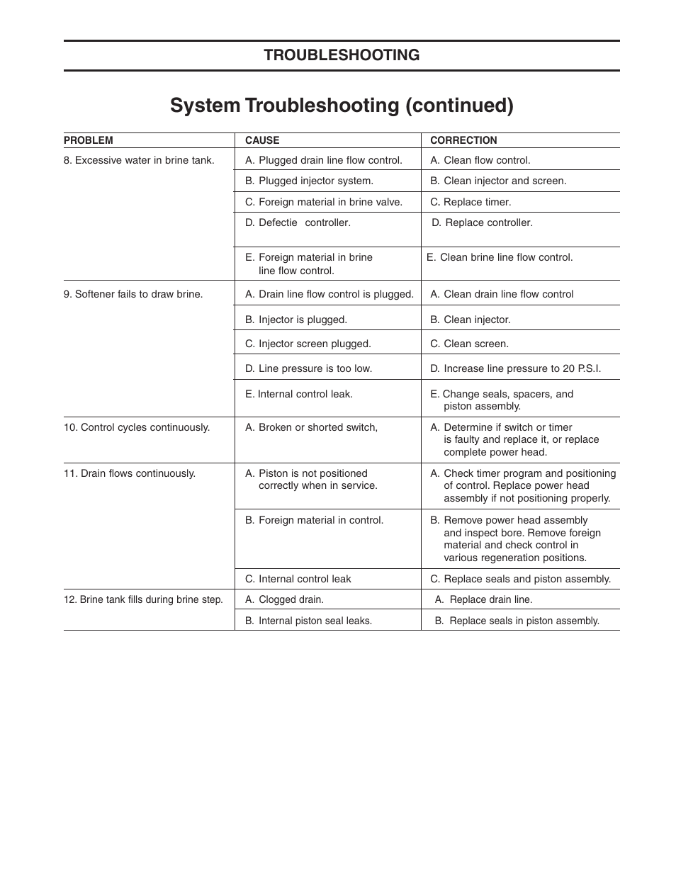 System troubleshooting (continued), Troubleshooting | Peerless Water 30 CME Series - Service Manual User Manual | Page 16 / 20