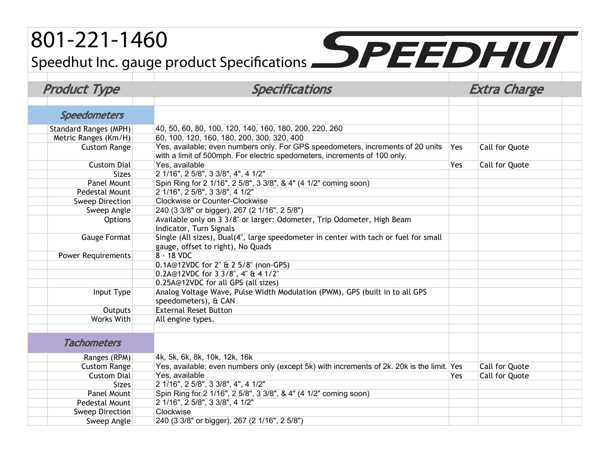 Speedhut Gauge Capabilities and Specifications User Manual | 5 pages