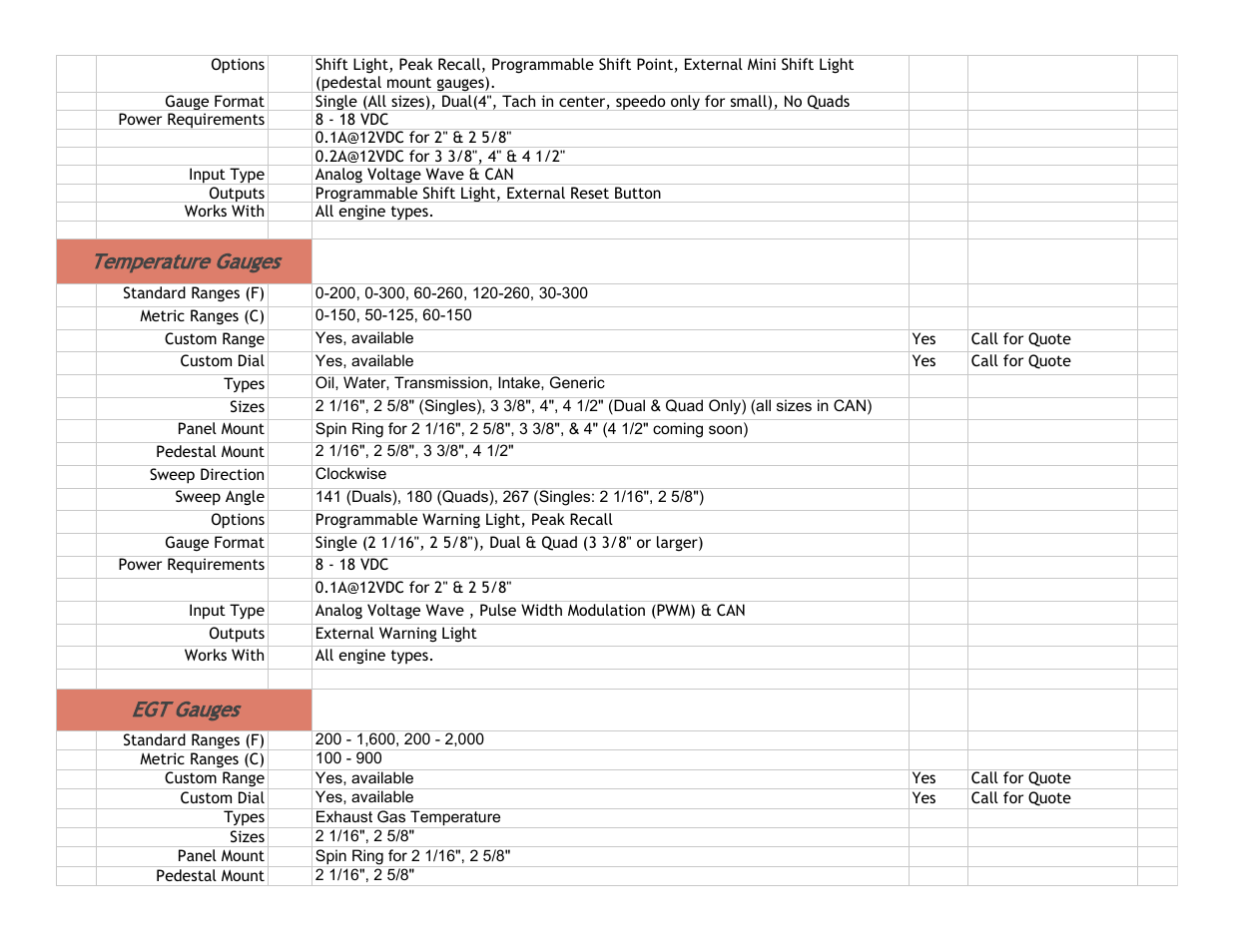 Speedhut Gauge Capabilities and Specifications User Manual | Page 2 / 5