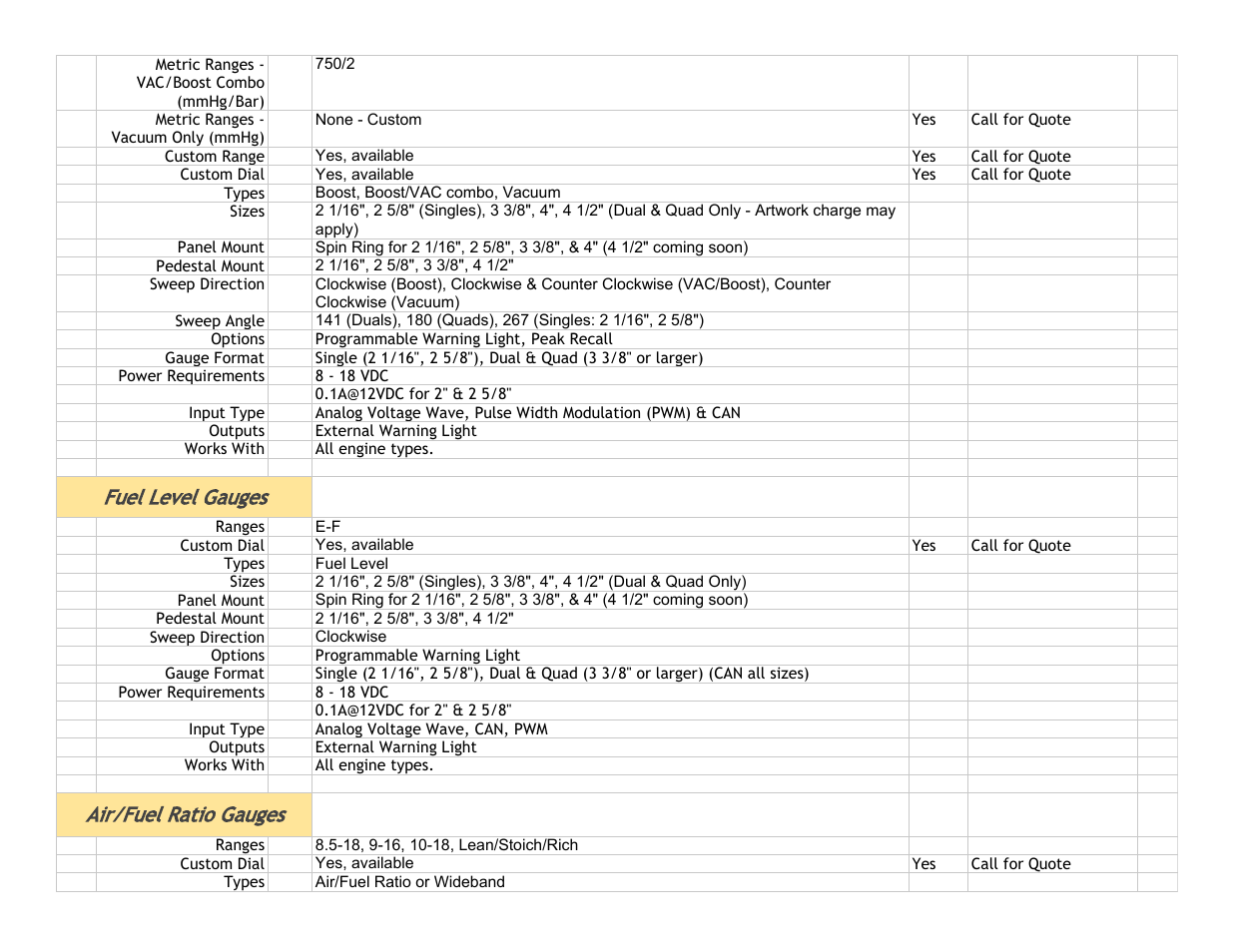 Speedhut Gauge Capabilities and Specifications User Manual | Page 4 / 5