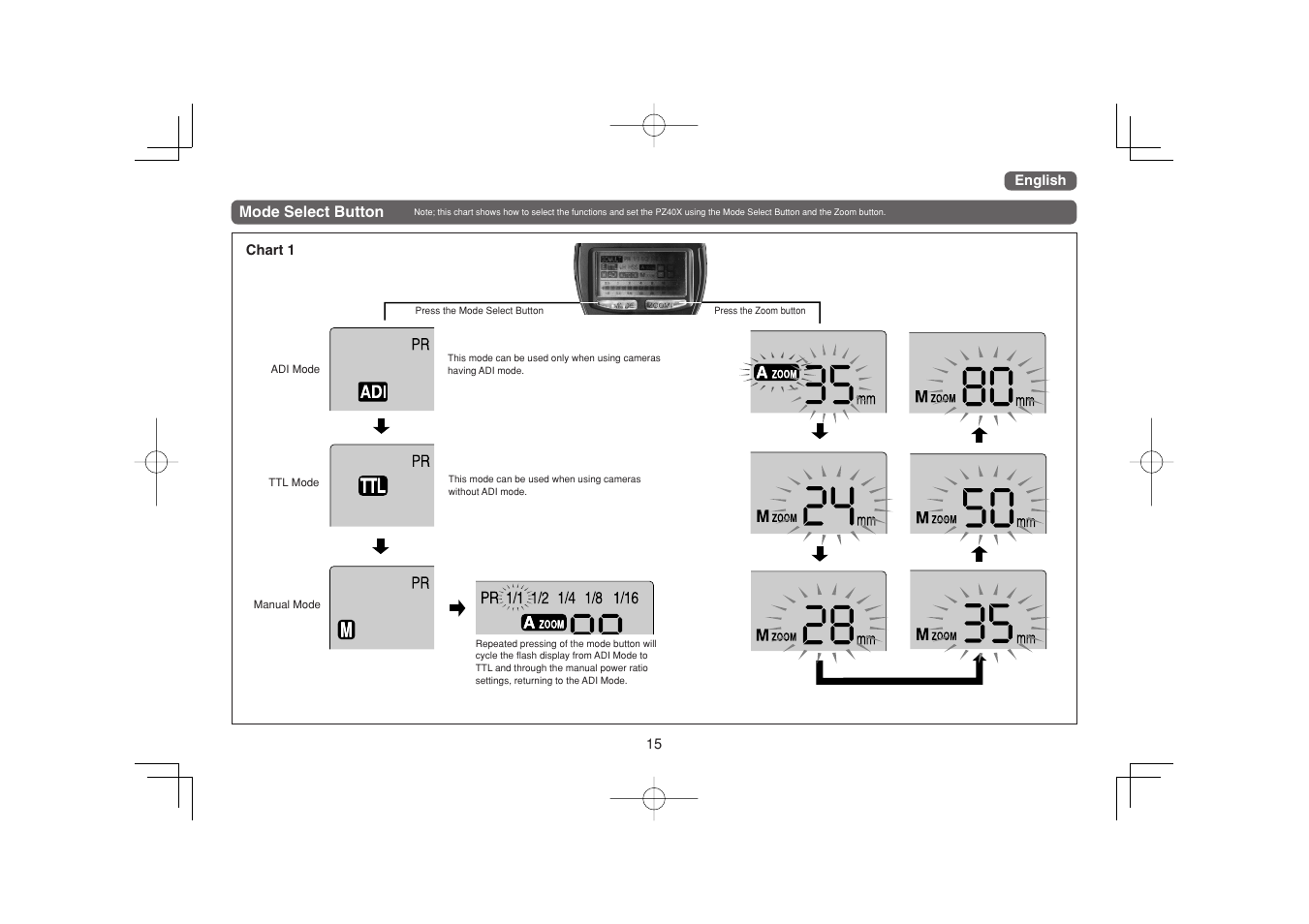 Sunpak PZ40X SO User Manual | Page 6 / 11