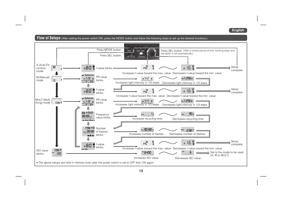 Flow of setups | Sunpak auto 16R pro User Manual | Page 7 / 11