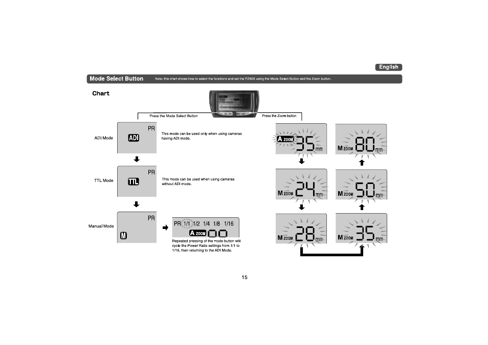 Sunpak PZ40X MX User Manual | Page 6 / 10
