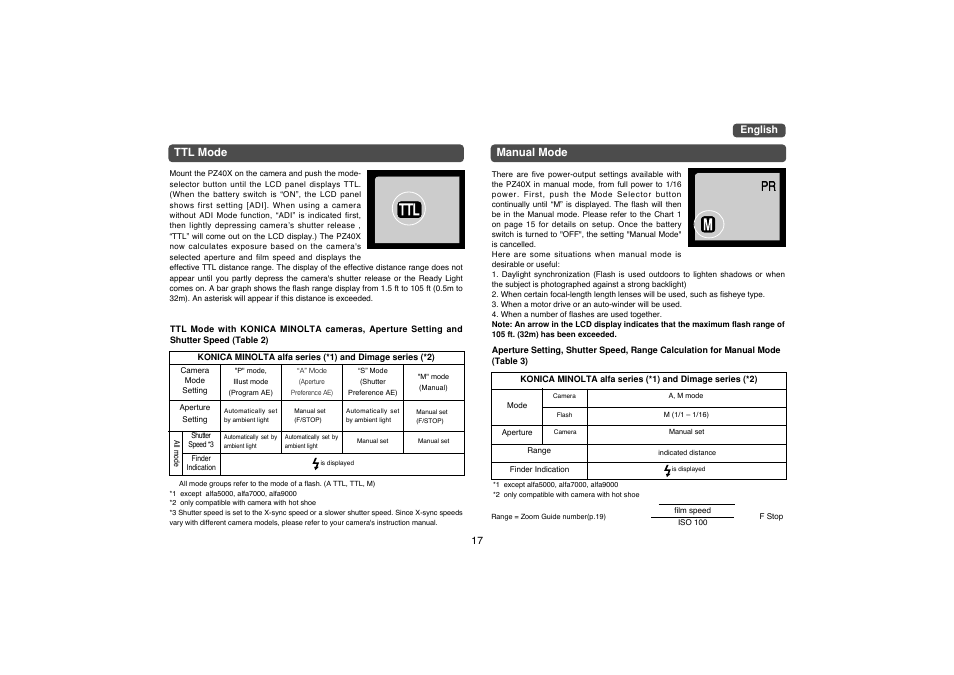 Manual mode, Ttl mode | Sunpak PZ40X MX User Manual | Page 8 / 10