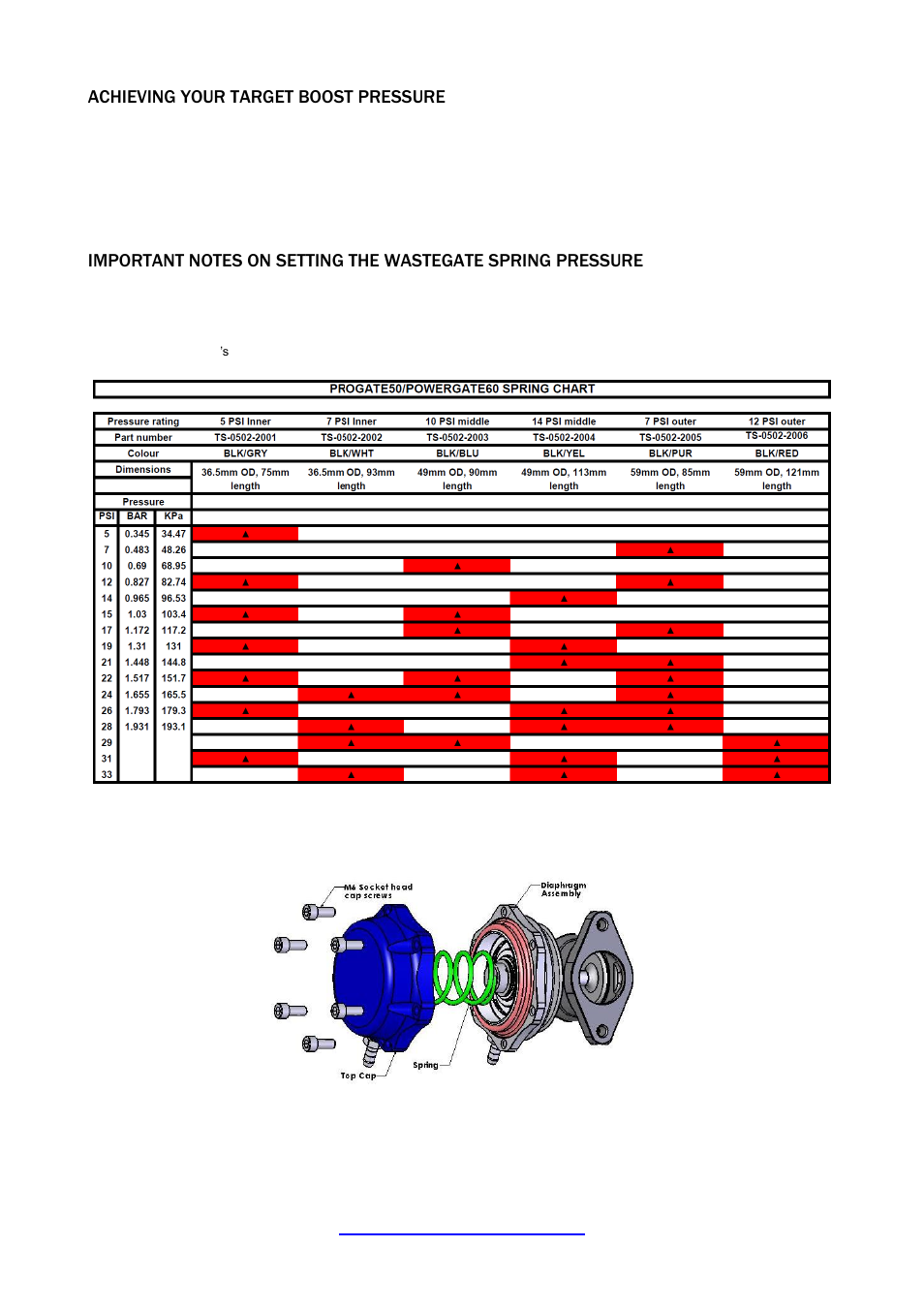 Achieving your target boost pressure | Turbosmart WASTEGATES – EXTERNAL - Pro-Gate 50 User Manual | Page 3 / 8