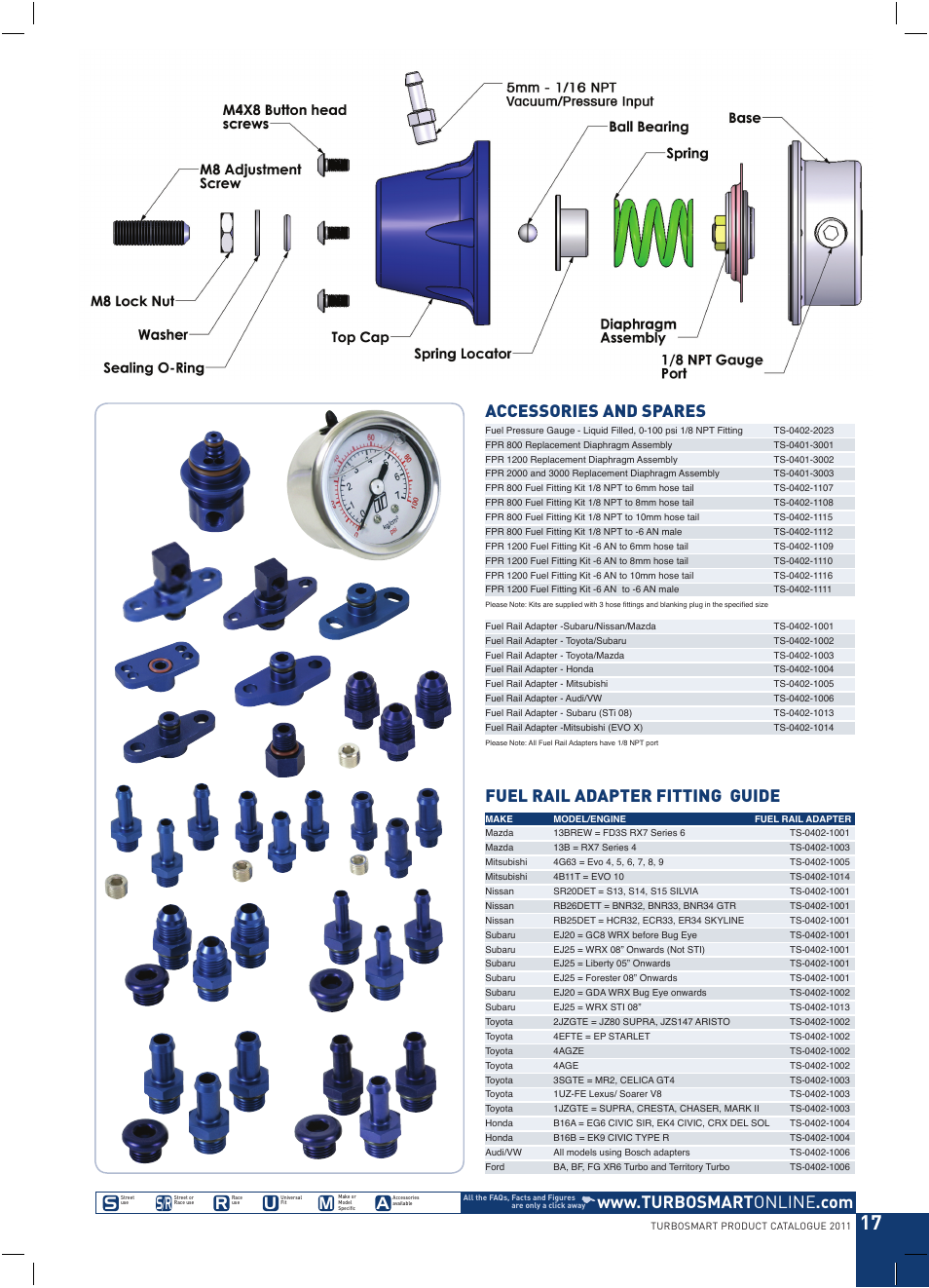 Turbosmart FITTING GUIDES - Fuel Rail Adapters User Manual | 1 page