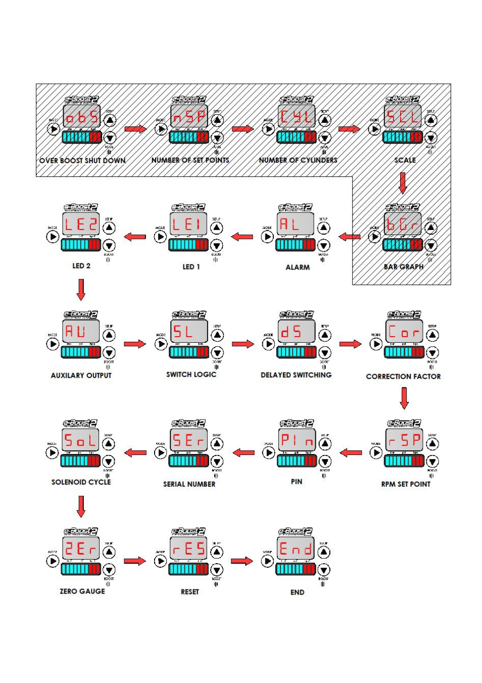 Advanced functionality | Turbosmart BOOST CONTROLLERS – ELECTRONIC - e-Boost2 (2005-current) – Complete User Manual User Manual | Page 19 / 38