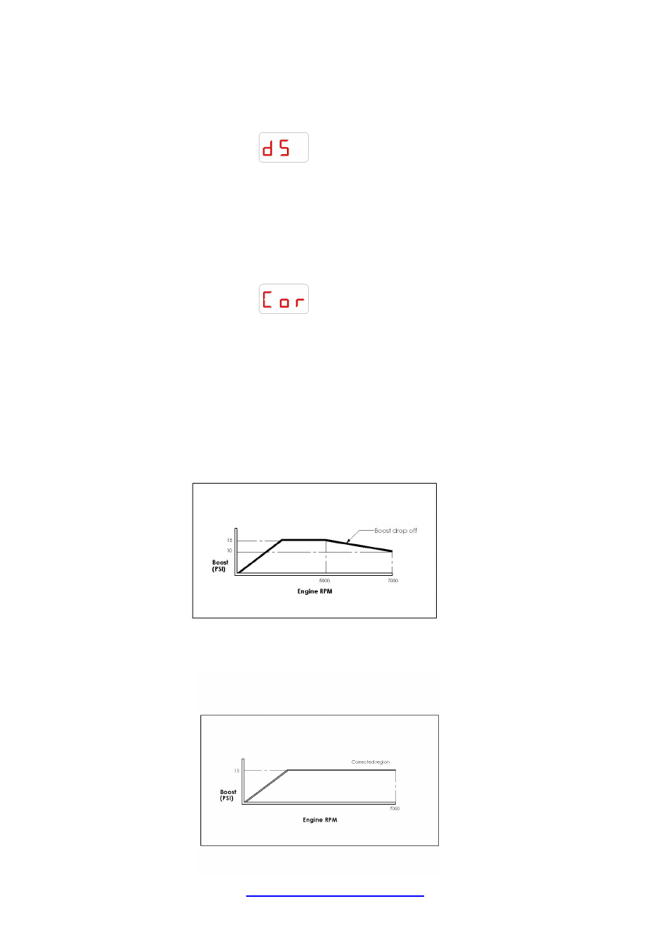 Ds (delayed switching), Cor (boost correction) | Turbosmart BOOST CONTROLLERS – ELECTRONIC - e-Boost2 (2005-current) – Complete User Manual User Manual | Page 29 / 38