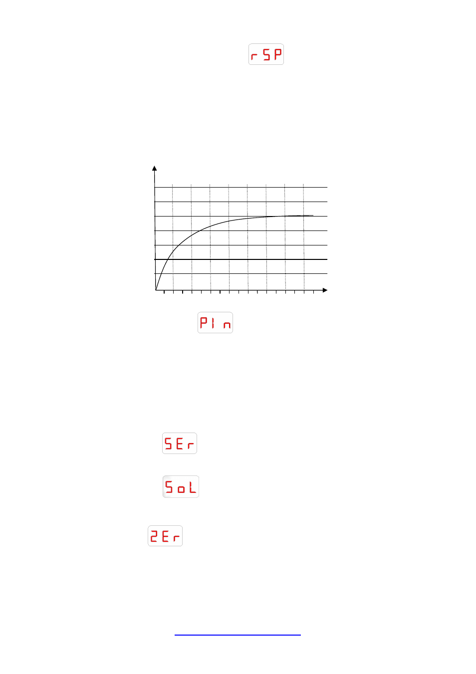 Rsp (rpm based set point mapping), Pin (security pin number), Ser (serial number) | Sol (solenoid cycle), Zer (gauge zero) | Turbosmart BOOST CONTROLLERS – ELECTRONIC - e-Boost2 (2005-current) – Complete User Manual User Manual | Page 30 / 38