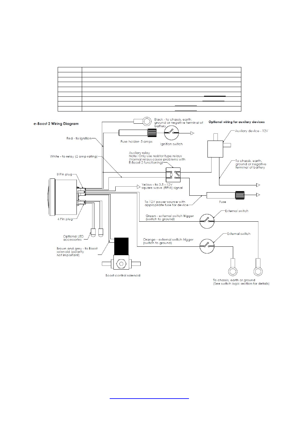 Wiring | Turbosmart BOOST CONTROLLERS – ELECTRONIC - e-Boost2 (2005-current) – Complete User Manual User Manual | Page 5 / 38