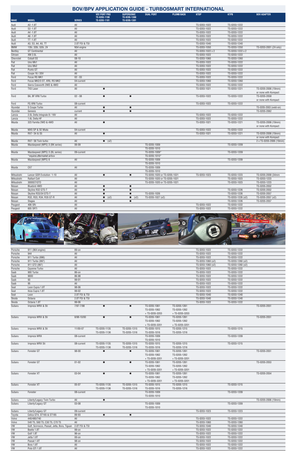Turbosmart FITTING GUIDES - Blow-Off and Bypass Valves User Manual | 1 page