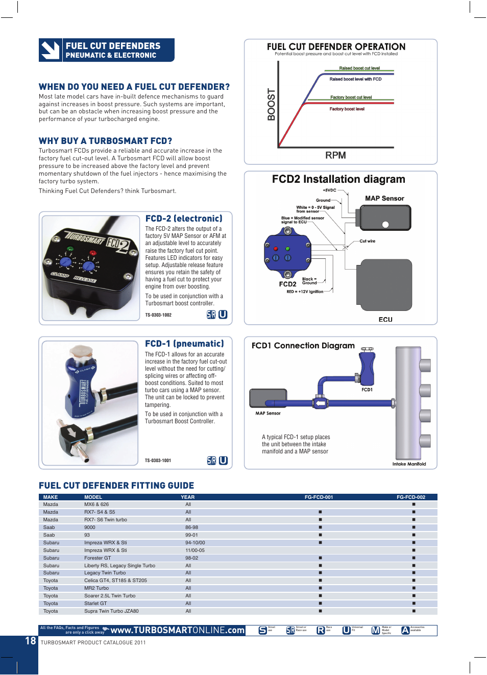 Turbosmart FITTING GUIDES - Fuel Cut Defenders User Manual | 1 page