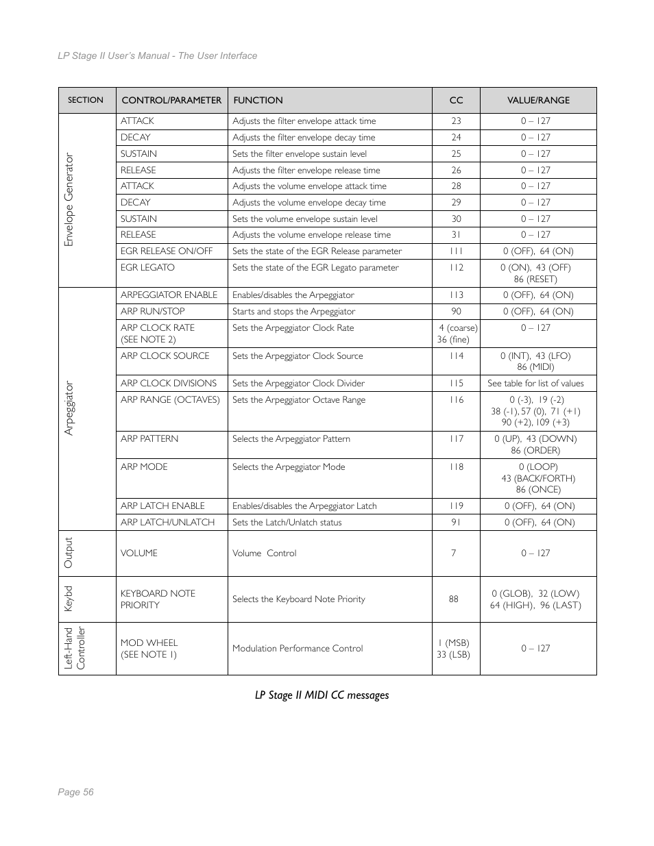Moog Music Little Phatty Stage II User Manual | Page 54 / 76