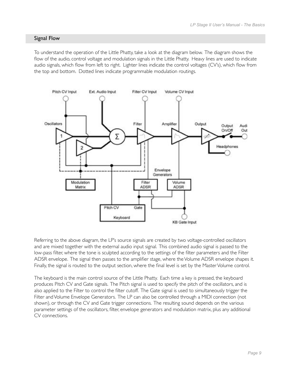 Moog Music Little Phatty Stage II User Manual | Page 7 / 76