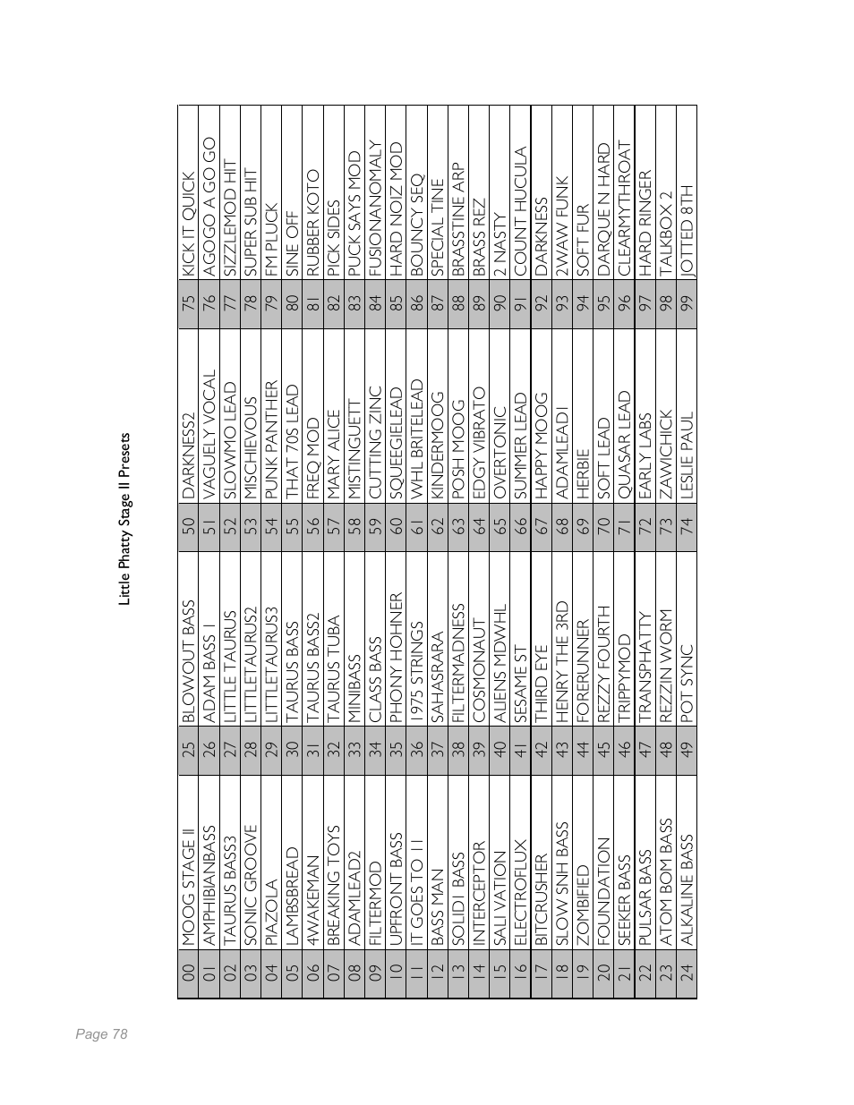 Moog Music Little Phatty Stage II User Manual | Page 76 / 76