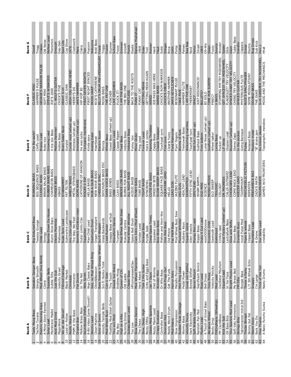 Moog Music Minimoog Voyager Performer Edition User Manual | Page 114 / 116