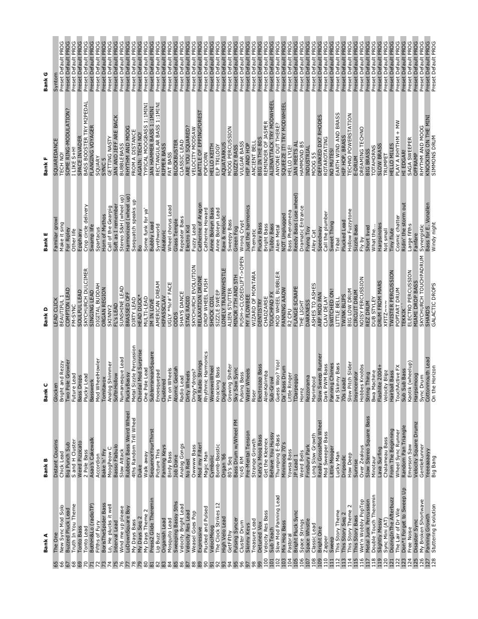 Moog Music Minimoog Voyager Performer Edition User Manual | Page 115 / 116