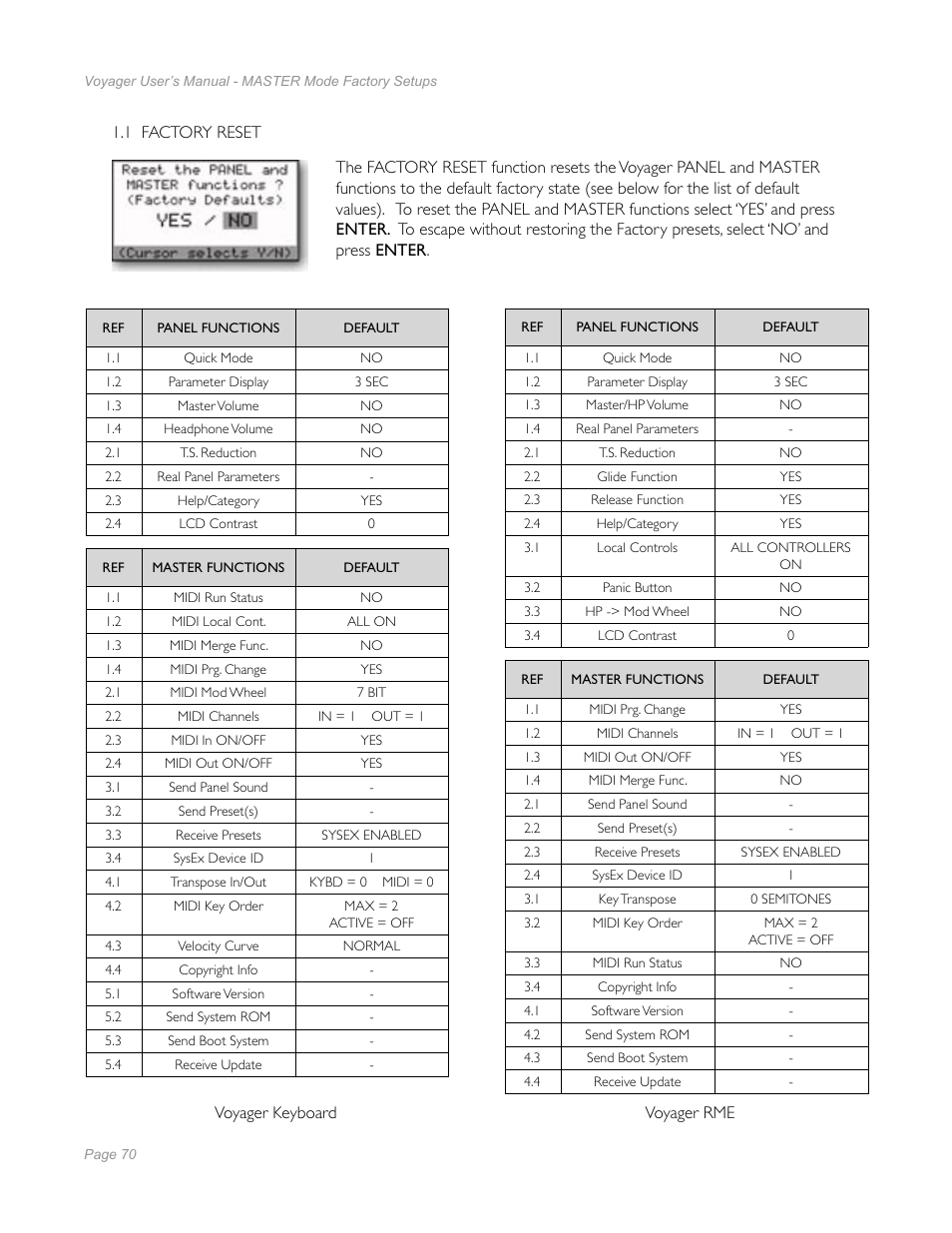 Moog Music Minimoog Voyager Performer Edition User Manual | Page 68 / 116