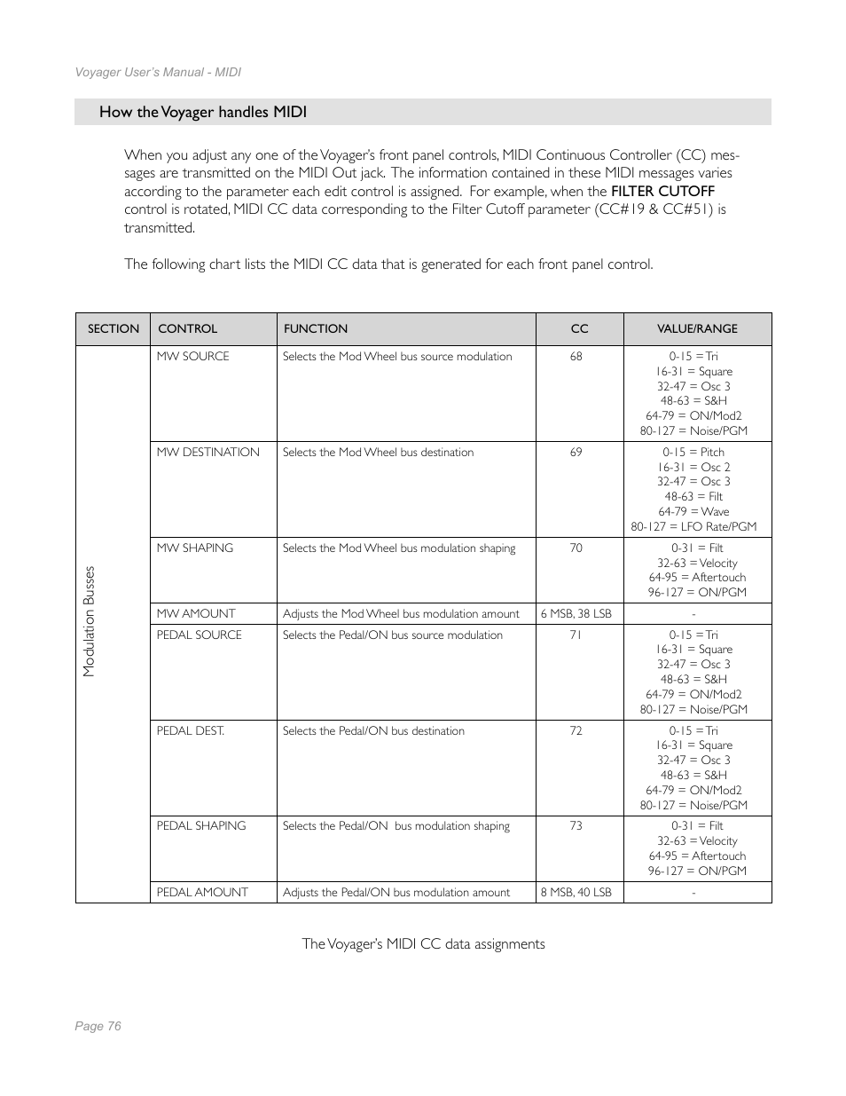 How the voyager handles midi | Moog Music Minimoog Voyager Performer Edition User Manual | Page 74 / 116