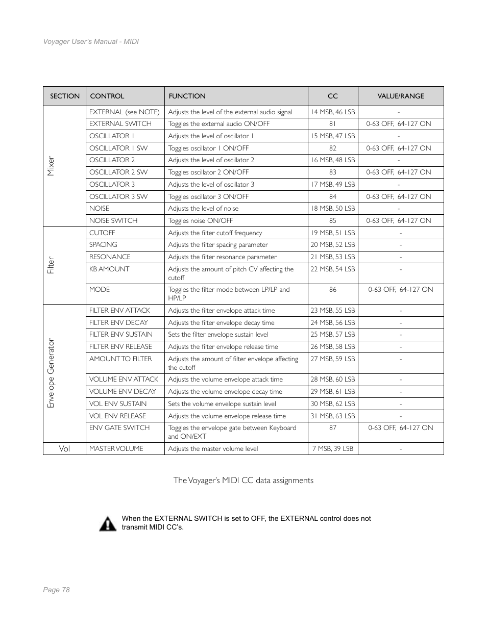 Moog Music Minimoog Voyager Performer Edition User Manual | Page 76 / 116