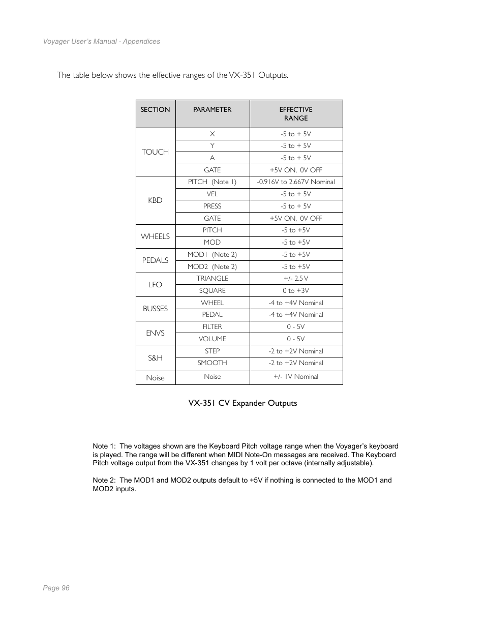 Moog Music Minimoog Voyager Performer Edition User Manual | Page 94 / 116