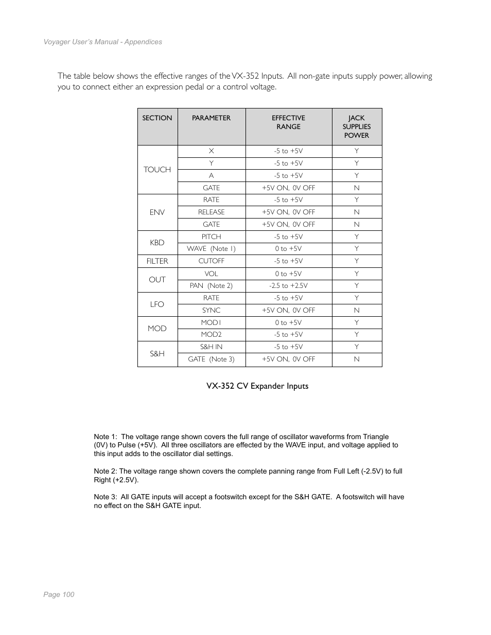 Moog Music Minimoog Voyager Performer Edition User Manual | Page 98 / 116