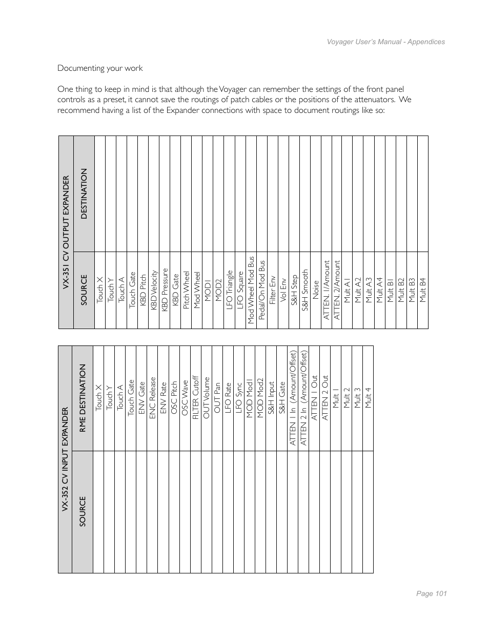Moog Music Minimoog Voyager Performer Edition User Manual | Page 99 / 116