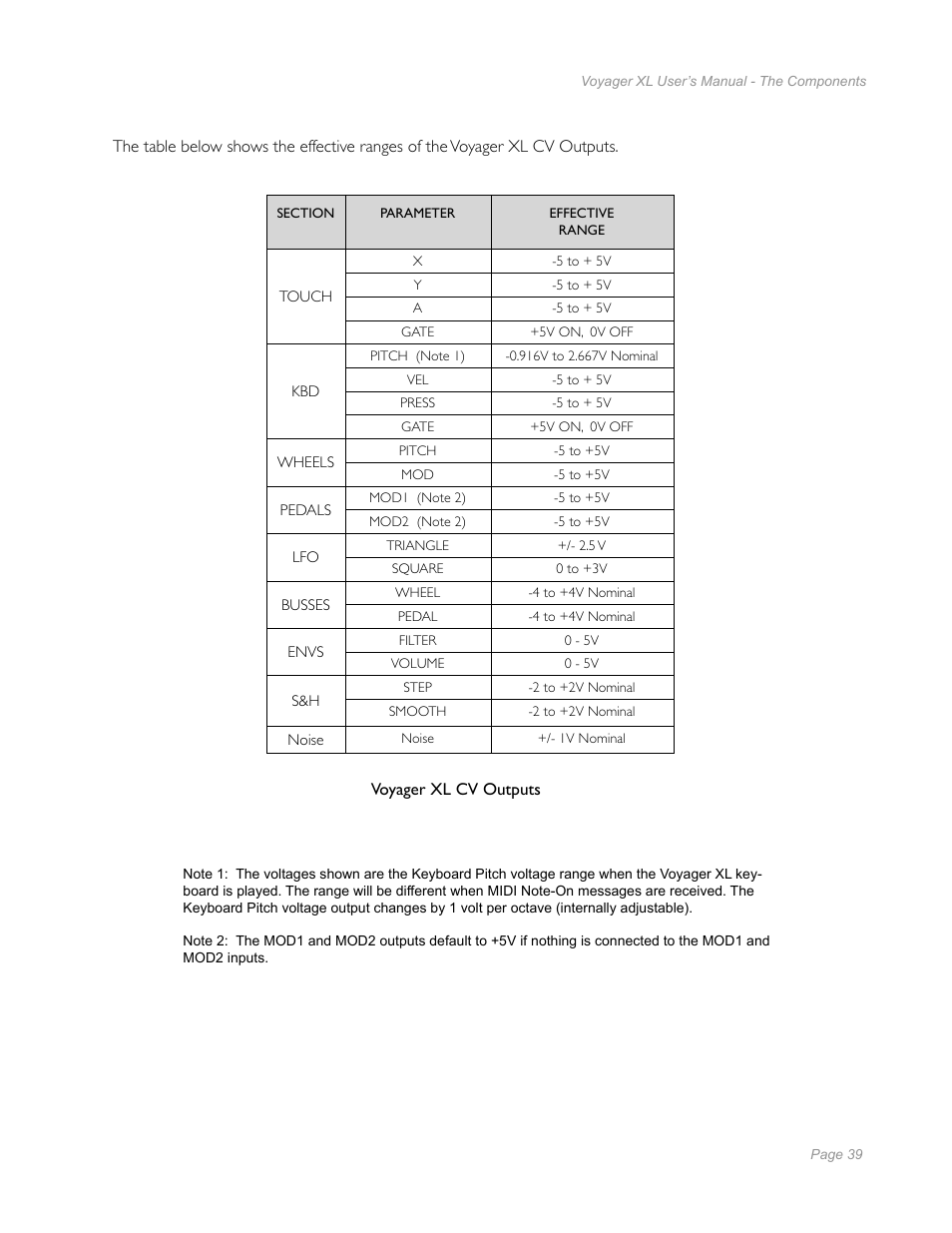 Moog Music Minimoog Voyager XL User Manual | Page 37 / 100