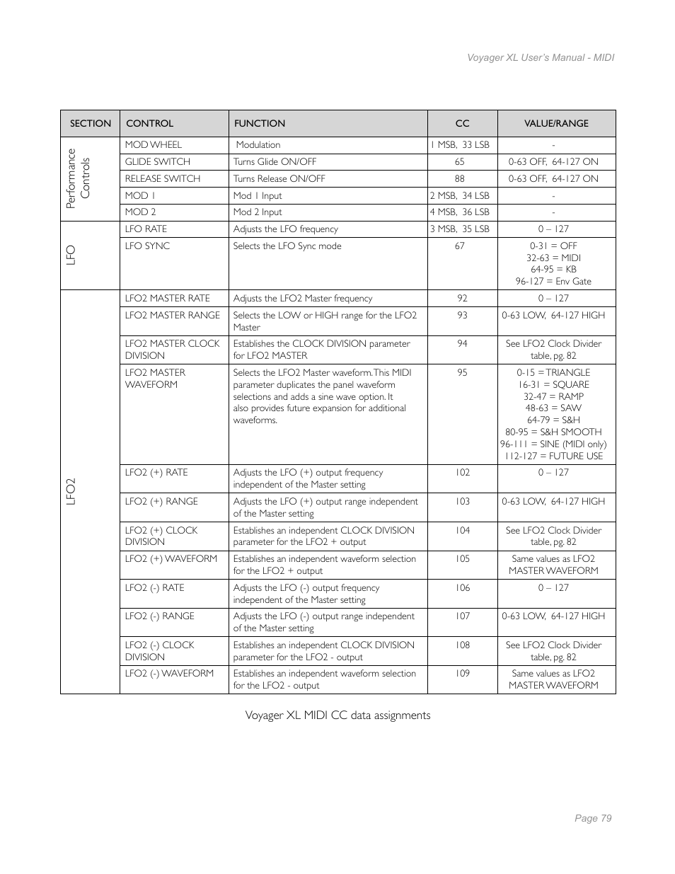 Moog Music Minimoog Voyager XL User Manual | Page 77 / 100