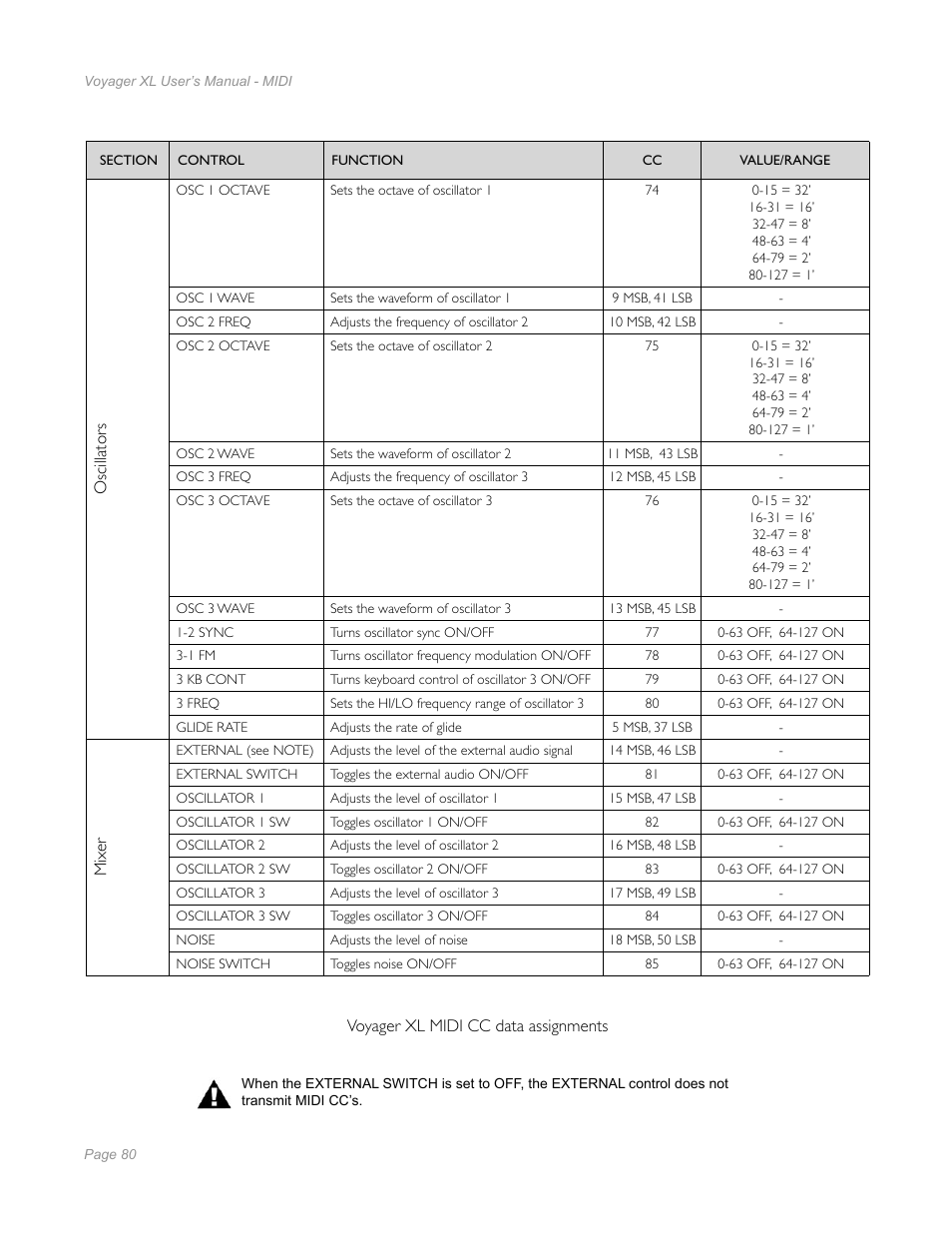 Moog Music Minimoog Voyager XL User Manual | Page 78 / 100