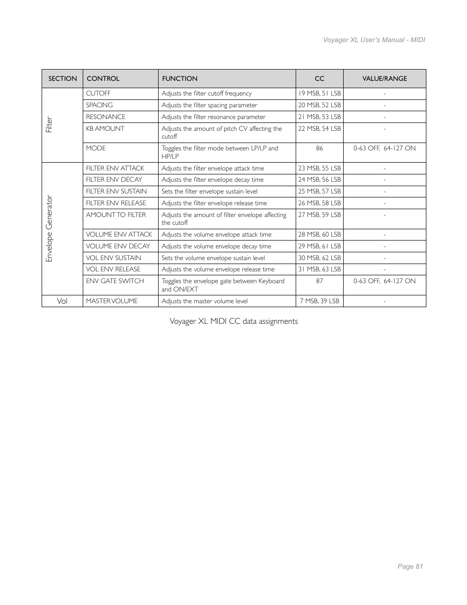 Moog Music Minimoog Voyager XL User Manual | Page 79 / 100