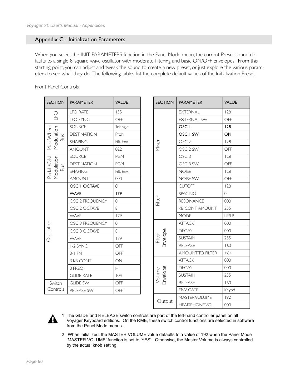 Moog Music Minimoog Voyager XL User Manual | Page 84 / 100