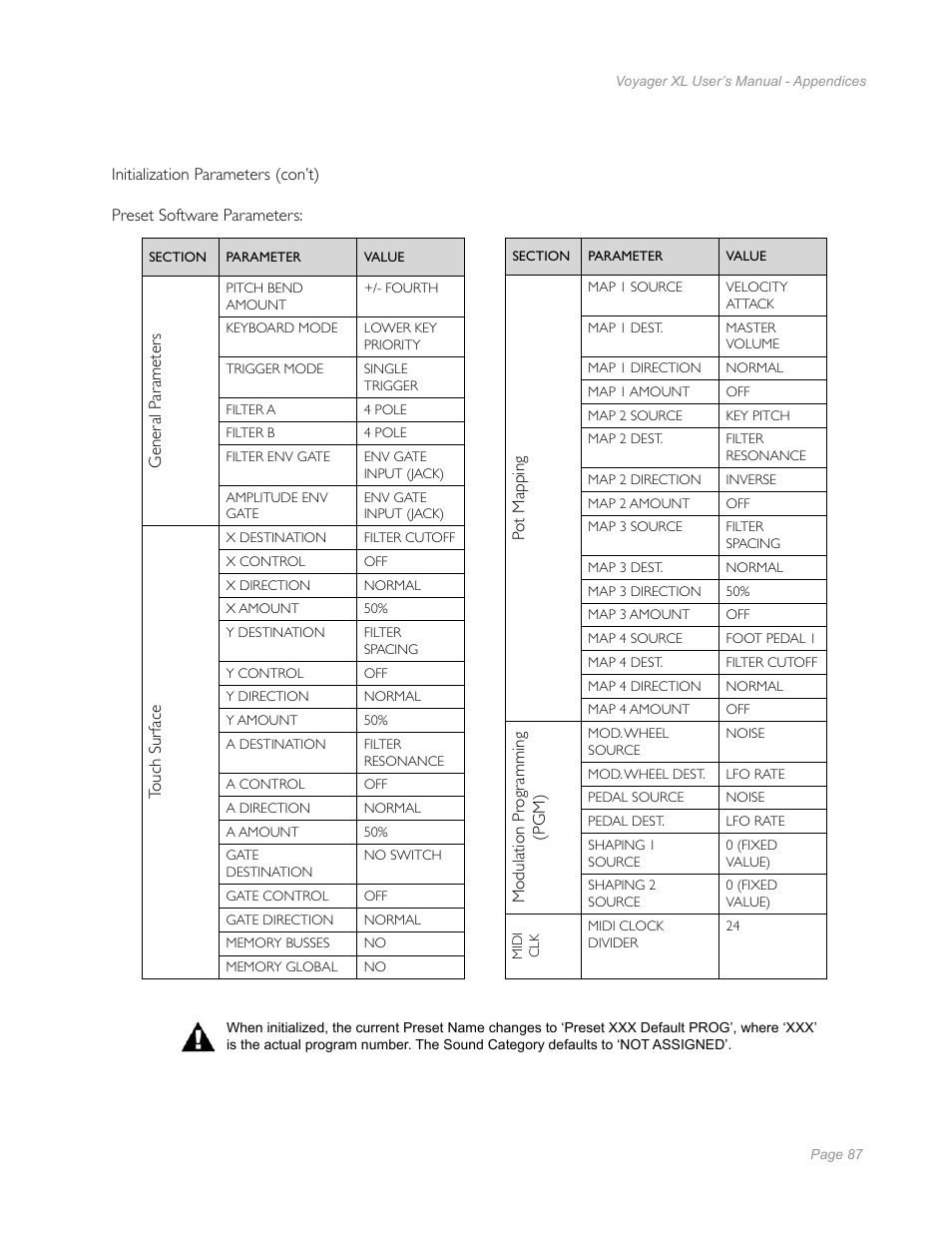 Moog Music Minimoog Voyager XL User Manual | Page 85 / 100