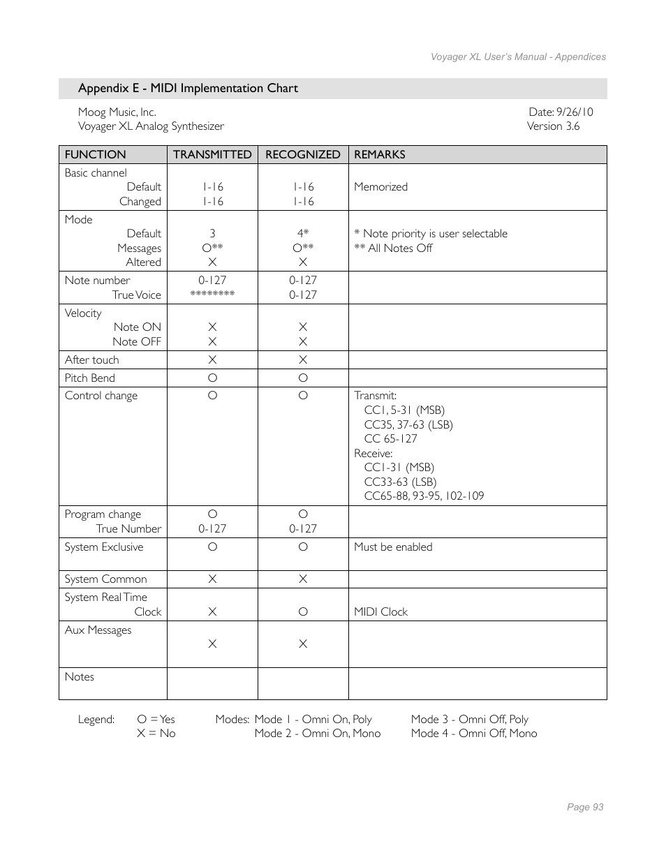 Moog Music Minimoog Voyager XL User Manual | Page 91 / 100
