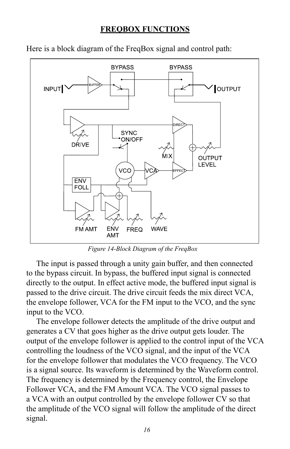 Moog Music MF-107 FreqBox User Manual | Page 16 / 28