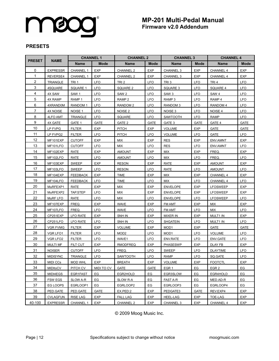 Mp-201 multi-pedal manual, Firmware v2.0 addendum, Presets | 2009 moog music inc | Moog Music MP-201 Multi-Pedal (User's Guide) User Manual | Page 12 / 12