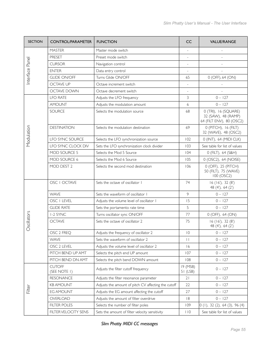 Moog Music Slim Phatty User Manual | Page 53 / 75