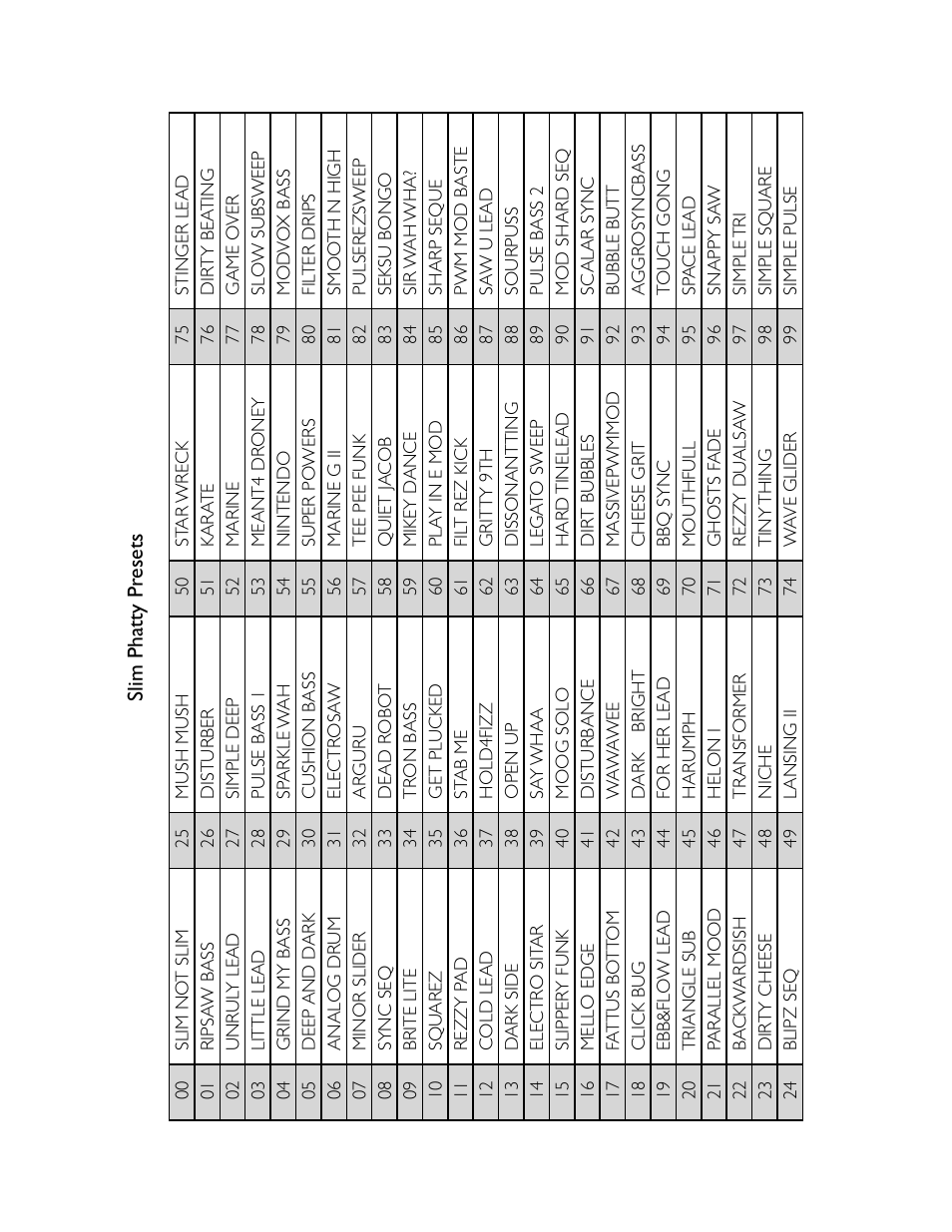 Moog Music Slim Phatty User Manual | Page 75 / 75