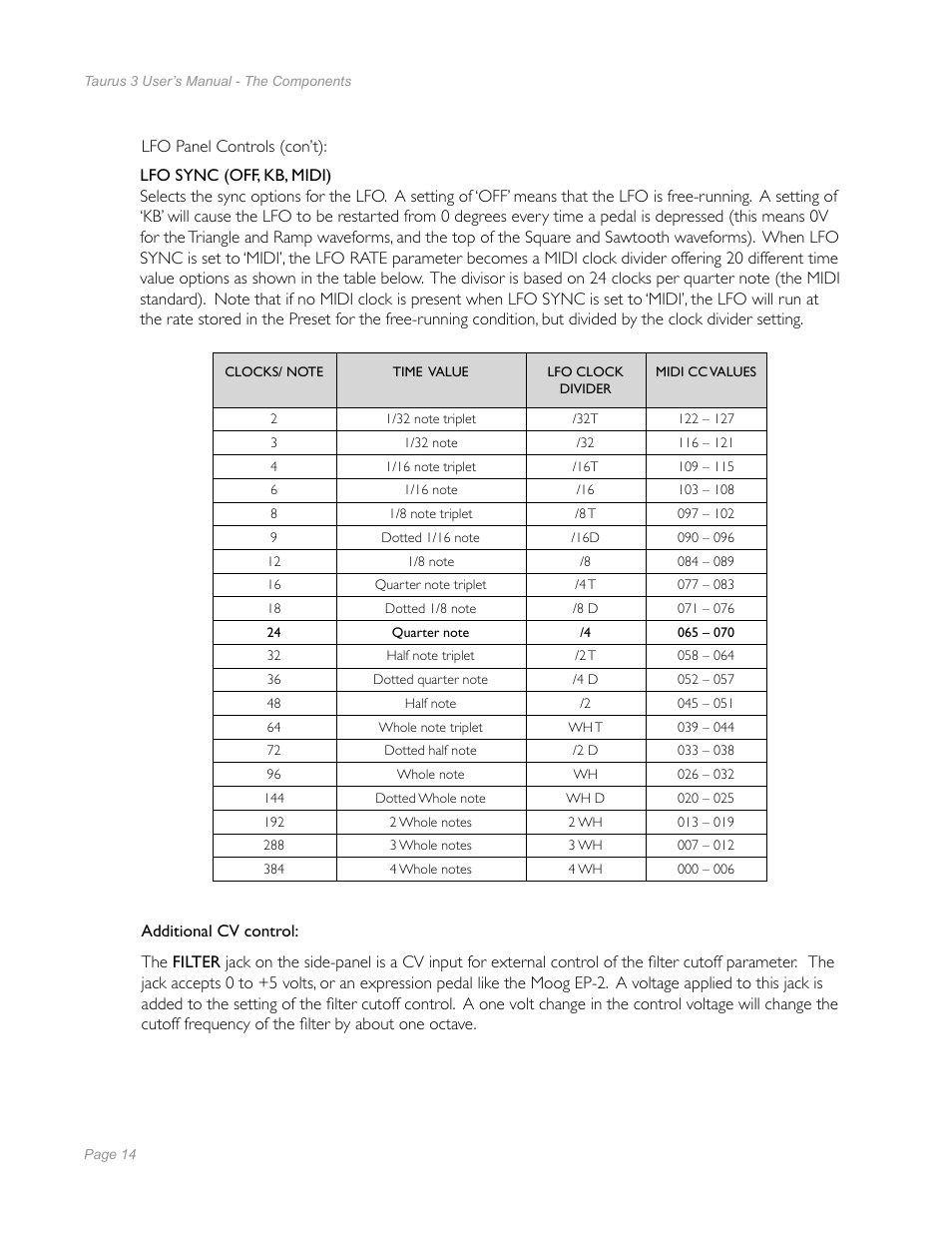 Moog Music Taurus 3 Bass Pedals User Manual | Page 12 / 60