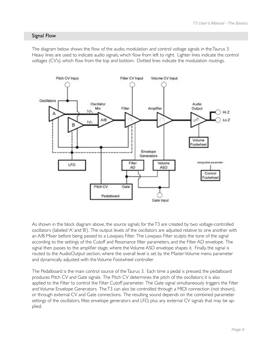 Moog Music Taurus 3 Bass Pedals User Manual | Page 7 / 60
