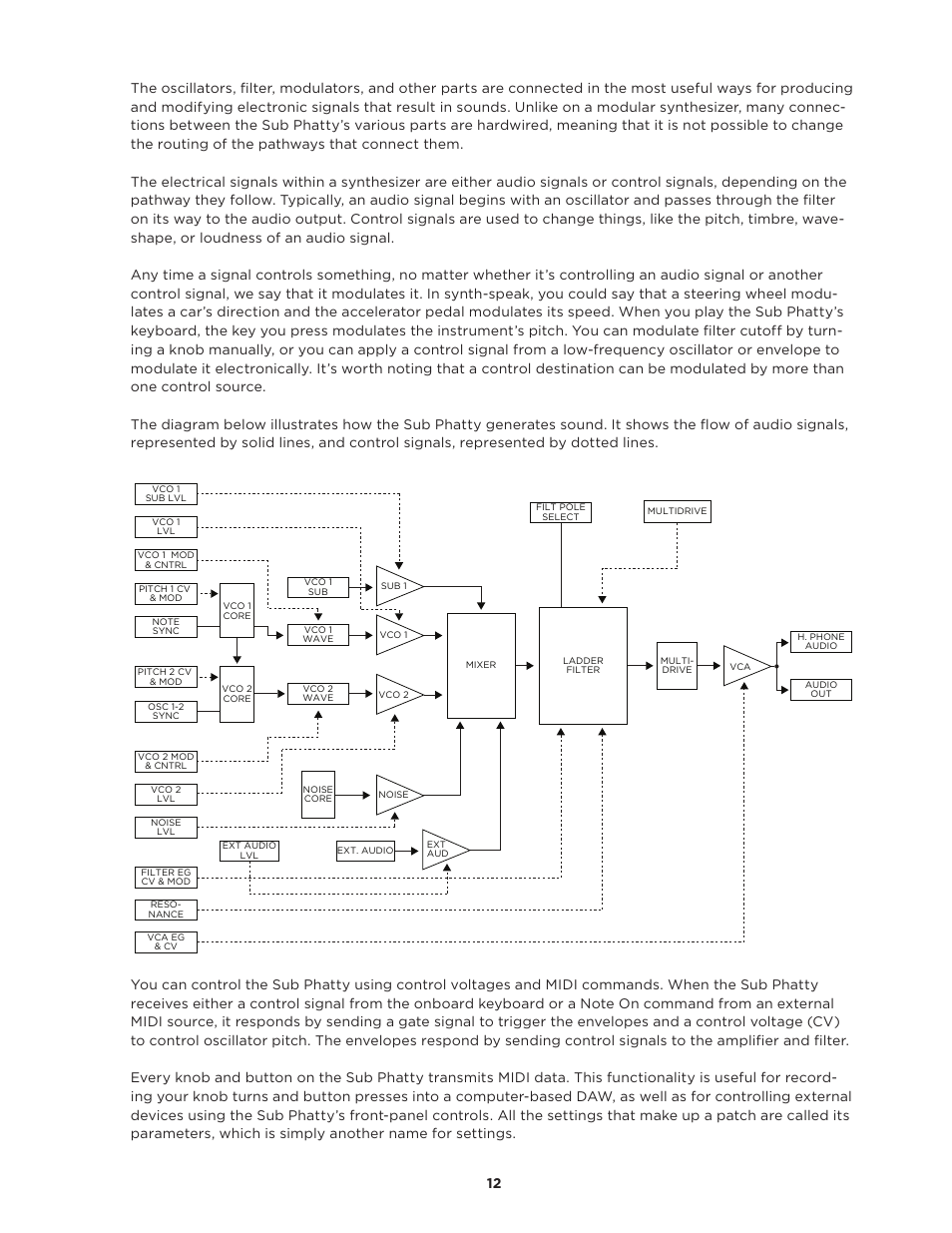 Moog Music SUB PHATTY User Manual | Page 12 / 44