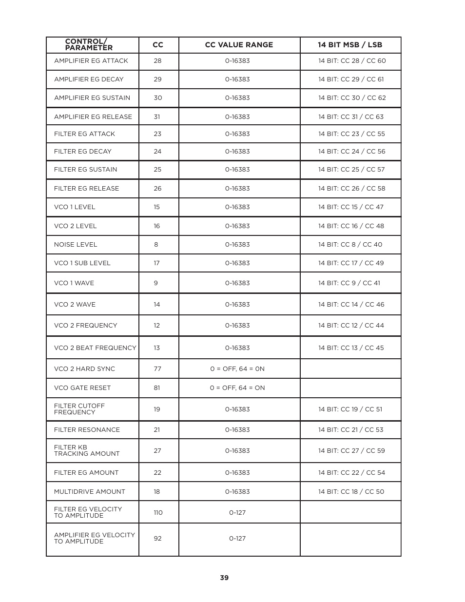 Moog Music SUB PHATTY User Manual | Page 39 / 44