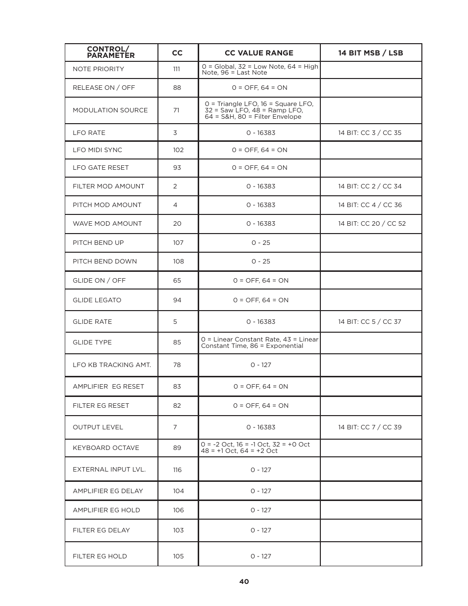 Moog Music SUB PHATTY User Manual | Page 40 / 44