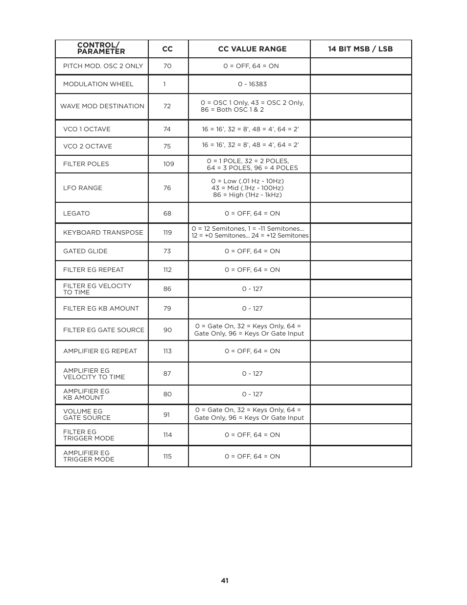 Moog Music SUB PHATTY User Manual | Page 41 / 44