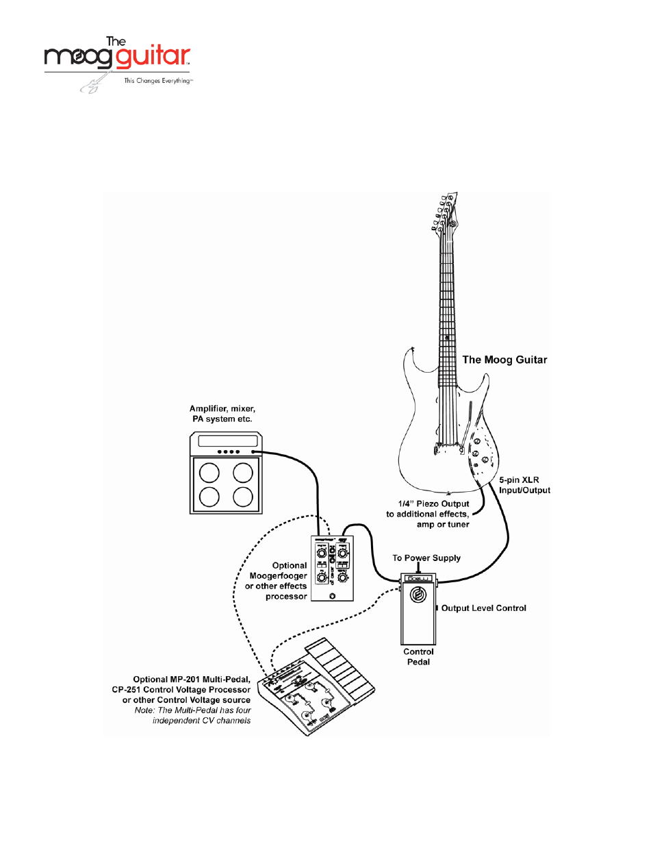 User's guide | Moog Music Moog Guitar (User's Guide) User Manual | Page 2 / 7