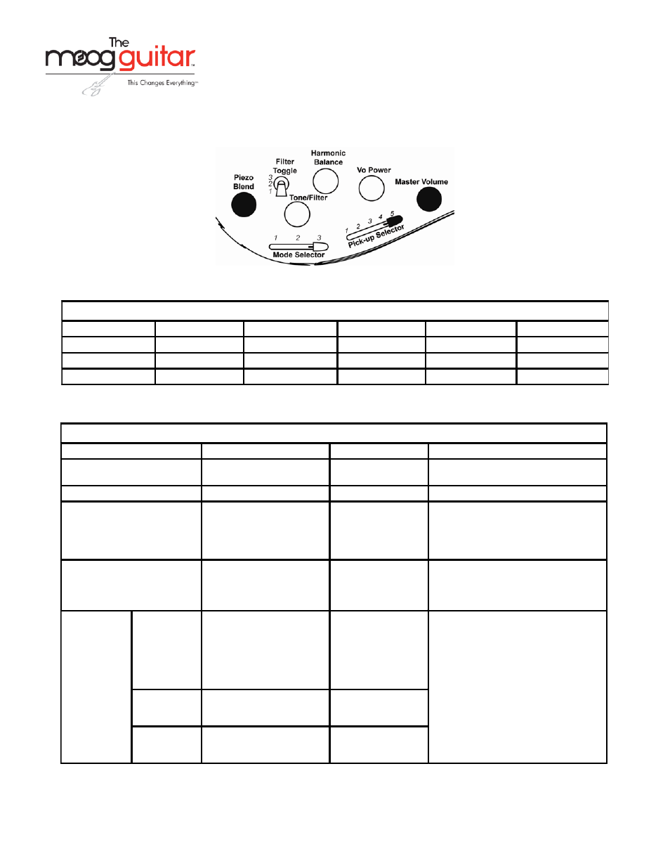 User's guide, Controls, Knobs | Switches | Moog Music Moog Guitar (User's Guide) User Manual | Page 3 / 7