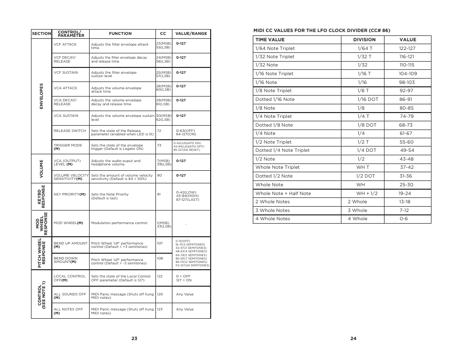 Moog Music MINITAUR User Manual | Page 13 / 20
