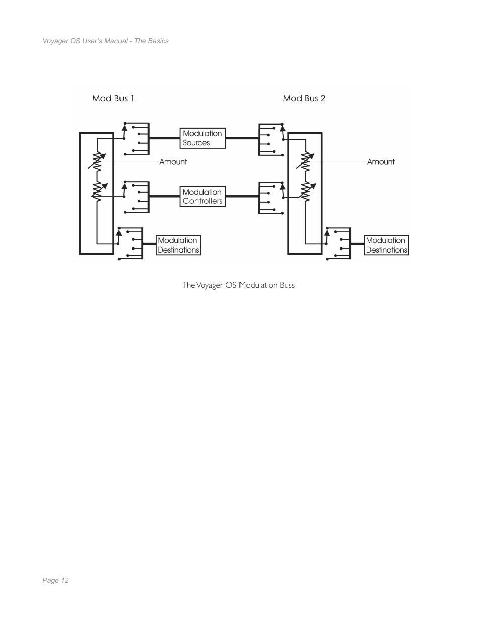 Moog Music Voyager Old School User Manual | Page 10 / 57
